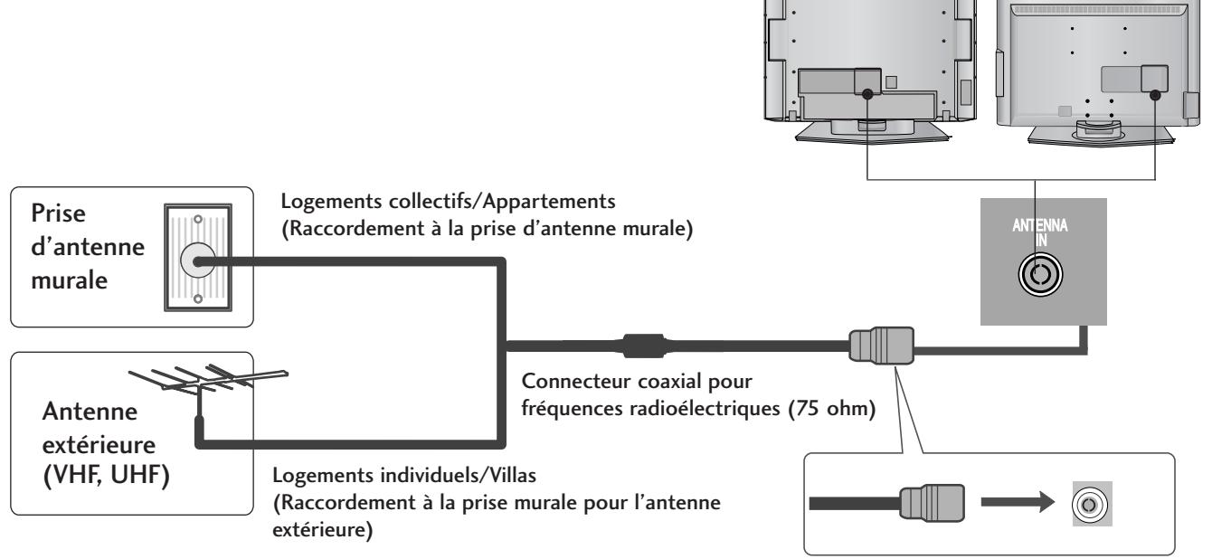 LG-GOLDSTAR 32LC45 - RACCORDEMENT À UNE ANTENNE - 1