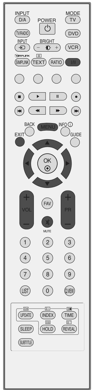 LG-GOLDSTAR 32LC45 - RéGLAGE DU VOLUME - 1