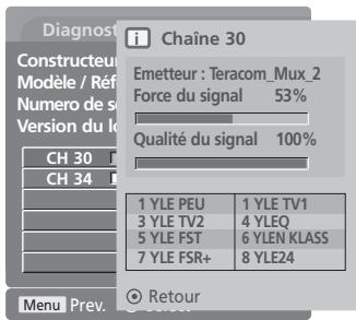 LG-GOLDSTAR 32LC45 - (EN MODE NUMÉRIQUE UNIQUEMENT) - 4
