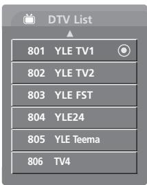 LG-GOLDSTAR 32LC45 - ■ Affichage du tableau des chaînes préférentes - 2