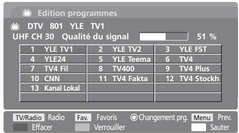 LG-GOLDSTAR 32LC45 - EDITION DES PROGRAMMES (EN MODE NUMÉRIQUE) - 10