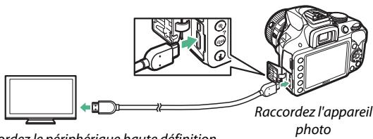 NIKON D3300+18-105Mm - Branchez le cable HDMI comme le montre l'illustration. - 1