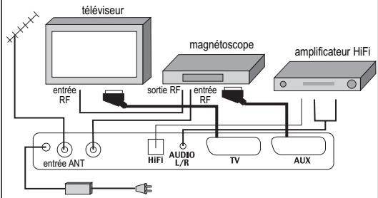 SAGEM PVR 66160T - BRANCHEMENTS PÉRIPHÉRIQUES - 1