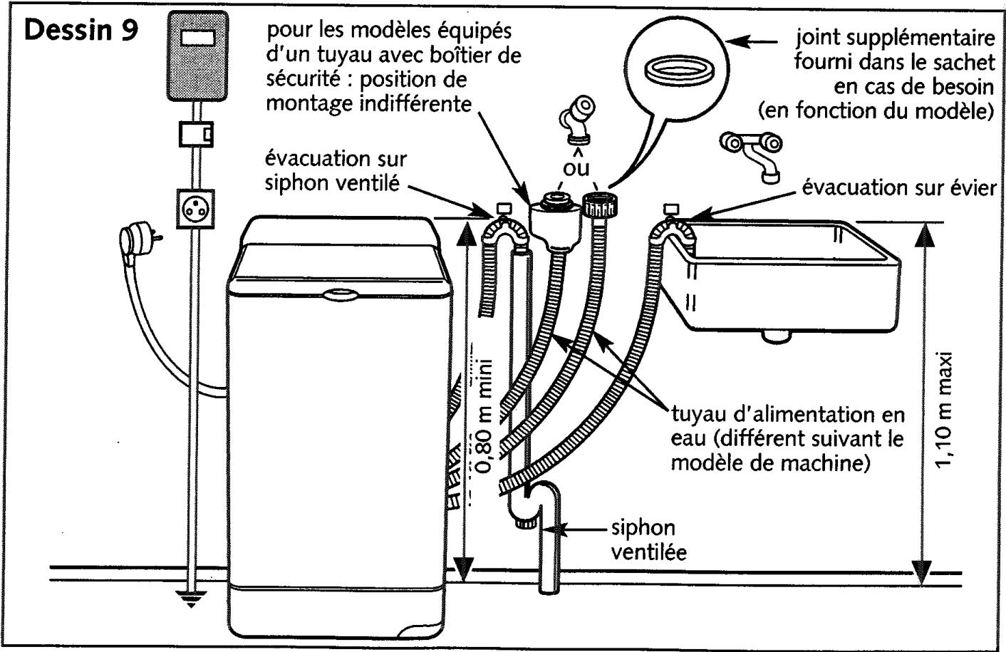 THOMSON TE 1151 - Alimentation électrique (Dessin 9) - 2