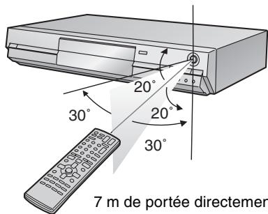PANASONIC DMIR-E85H - ■ Utilisation - 1