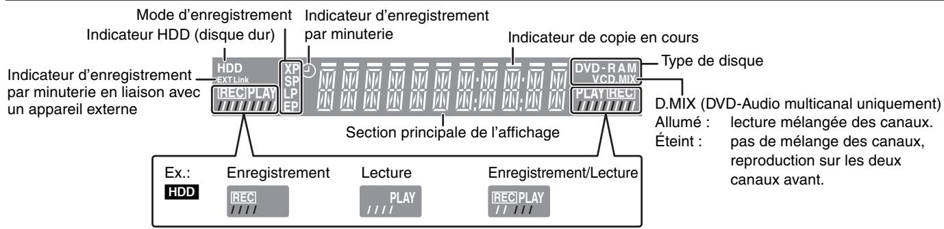 PANASONIC DMIR-E85H - Afficheur de l'appareil - 1