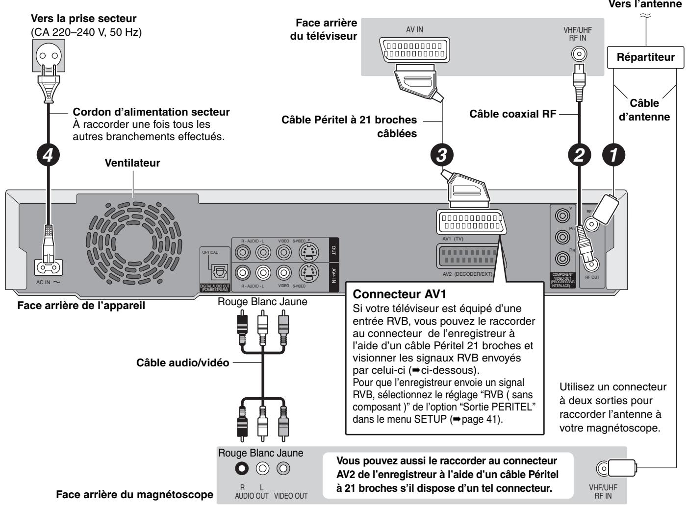 PANASONIC DMIR-E85H - Raccordement au téléviseur par prise Péritel 21 broches et au magnétoscope - 1