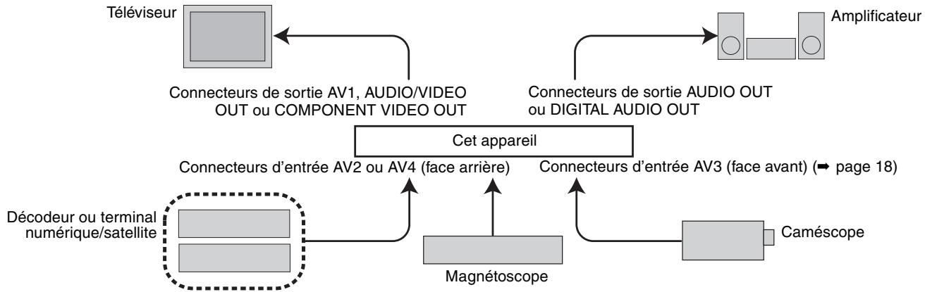 PANASONIC DMIR-E85H - Fonctions Q Link - 1