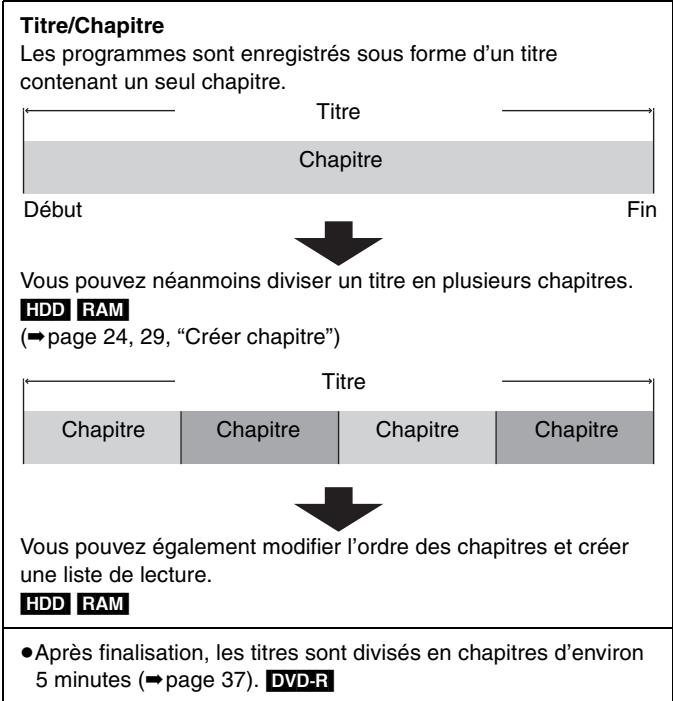 PANASONIC DMIR-E85H - Appuyez sur [STATUS]. - 3