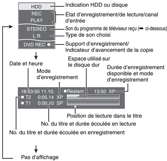 PANASONIC DMIR-E85H - Appuyez sur [STATUS]. - 1