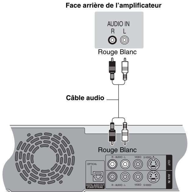 PANASONIC DMIR-E85H - Pour bénéficier du son multicanal Surround d'un DVD Video - 2