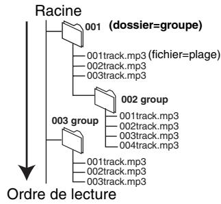 PANASONIC DMIR-E85H - Affectation d'un nom aux dossiers et aux fichiers - 1