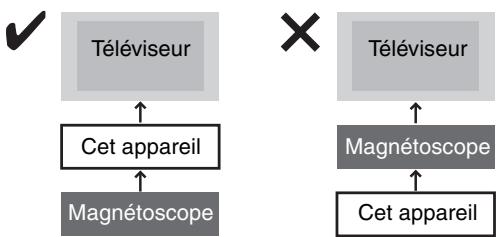 PANASONIC DMIR-E85H - Lorsque vous ne comptez pas vous servir de l'appareil pendant un certain temps - 1