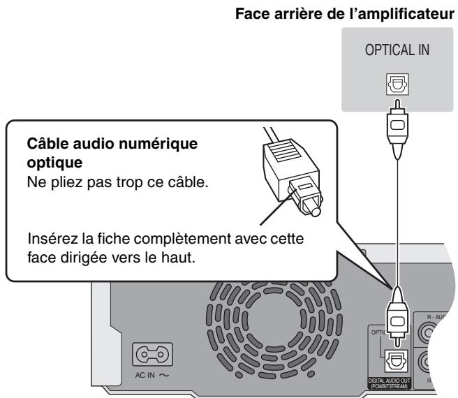 PANASONIC DMIR-E85H - Pour bénéficier du son multicanal Surround d'un DVD Video - 1