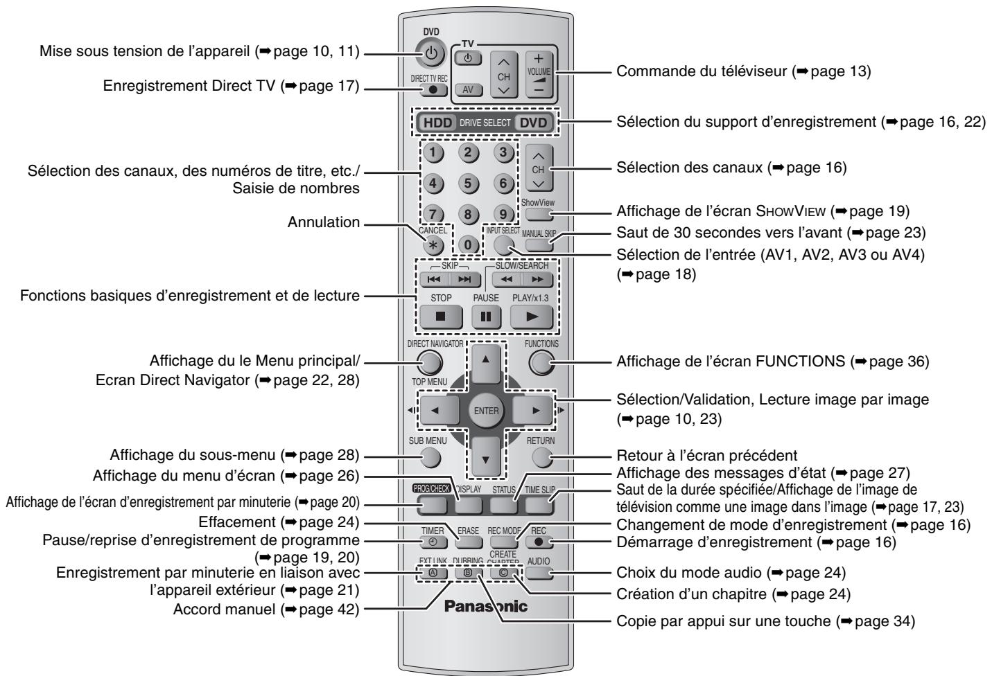 PANASONIC DMIR-E85H - Télécommande - 1