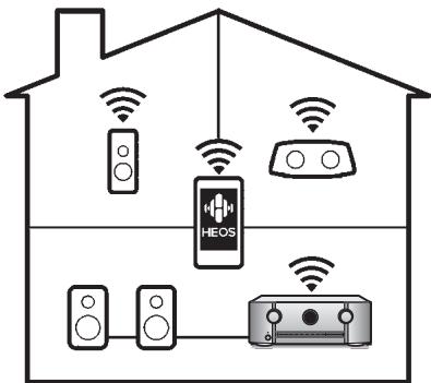 MARANTZ AMPLI HOME CINEMA 5R5015 DAB SILVER - - Compatibilité de la fonction earc (enhanced audio return channel) - 7