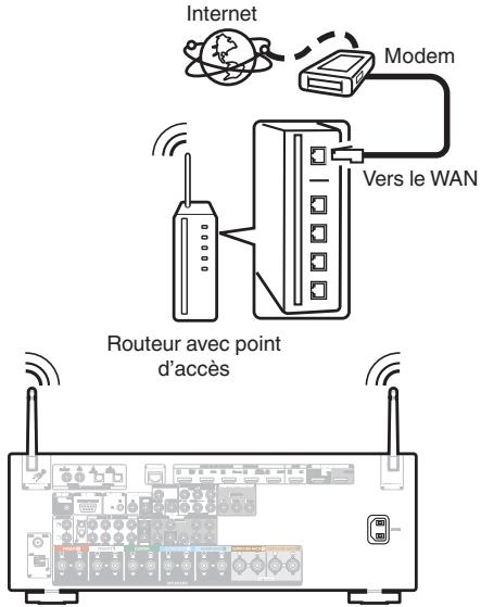 MARANTZ AMPLI HOME CINEMA 5R5015 DAB SILVER - Configuration LAN sans fil - 1