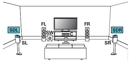 MARANTZ AMPLI HOME CINEMA 5R5015 DAB SILVER - Exemple de connexions avec utilisation d'enceintes dolby atmos enabled surround - 1