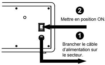 BRANDT BR300 - Mise en marche - 1