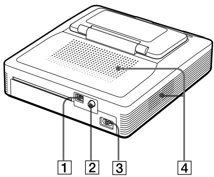 SONY DPP-SV772001 - Identificacion de los componentes - 2