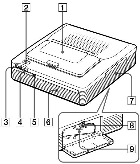 SONY DPP-SV772001 - Identificacion de los componentes - 1