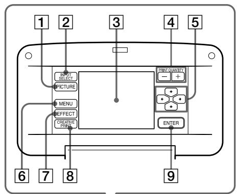 SONY DPP-SV772001 - Panel posterior de la impresora - 1