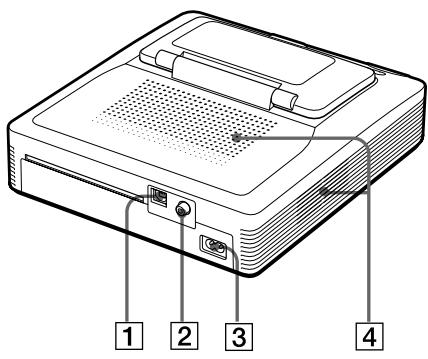 SONY DPP-SV772001 - Identifying the parts - 2