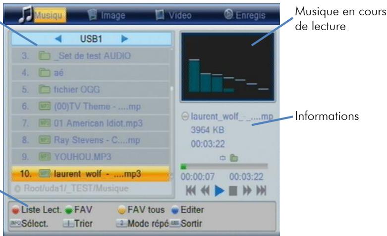 CGV 70125 - Enregistrer\ Medias USB\ Musique - 1