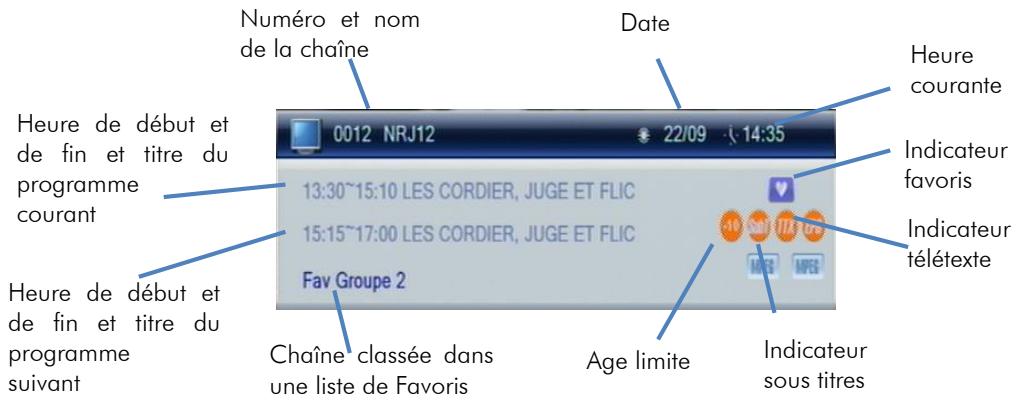 CGV 70125 - Sélection des chaînes - 1
