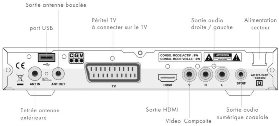 CGV 70125 - Connectique et contrôles - 2
