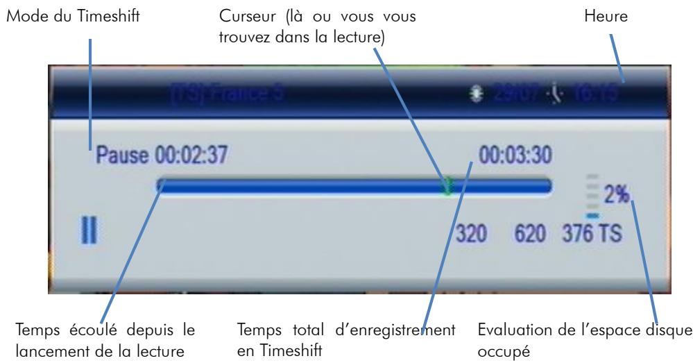 CGV 70125 - Demarrer un Timeshift - 1