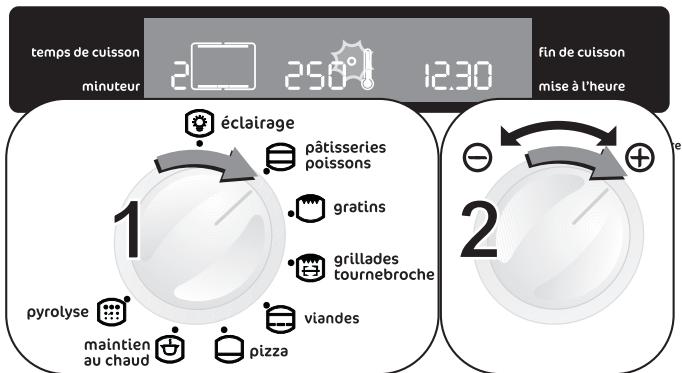 FAURE Fc 510 WCO - Avant la première utilisation du four - 6