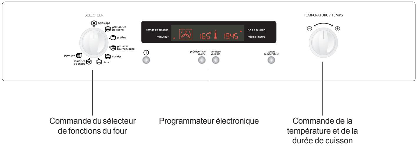 FAURE Fc 510 WCO - Description de l'appareil - 1