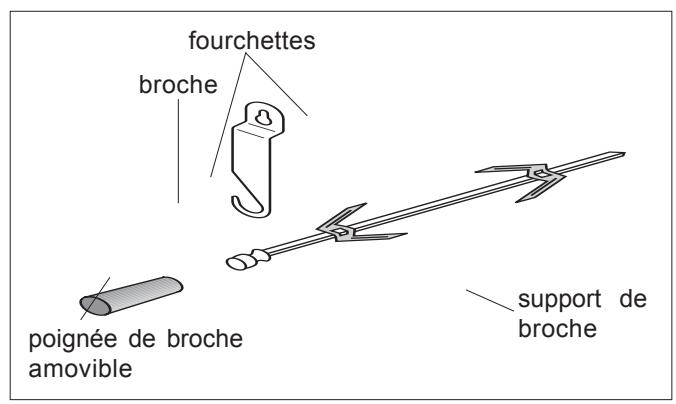 FAURE Fc 510 WCO - Le tournebroche - 2