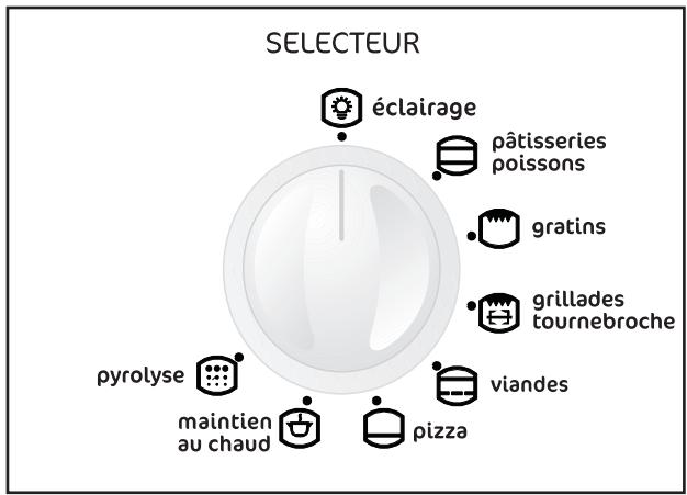 FAURE Fc 510 WCO - Ventilateur de refroidissement - 1