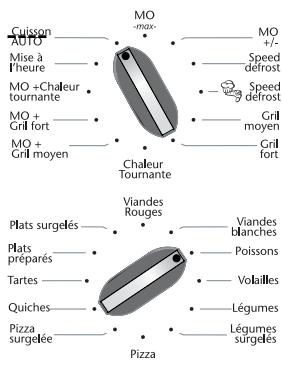 SAUTER SME 975 M MIROIR - Programmation du temps de cuisson automatique en fonction du poids - 1