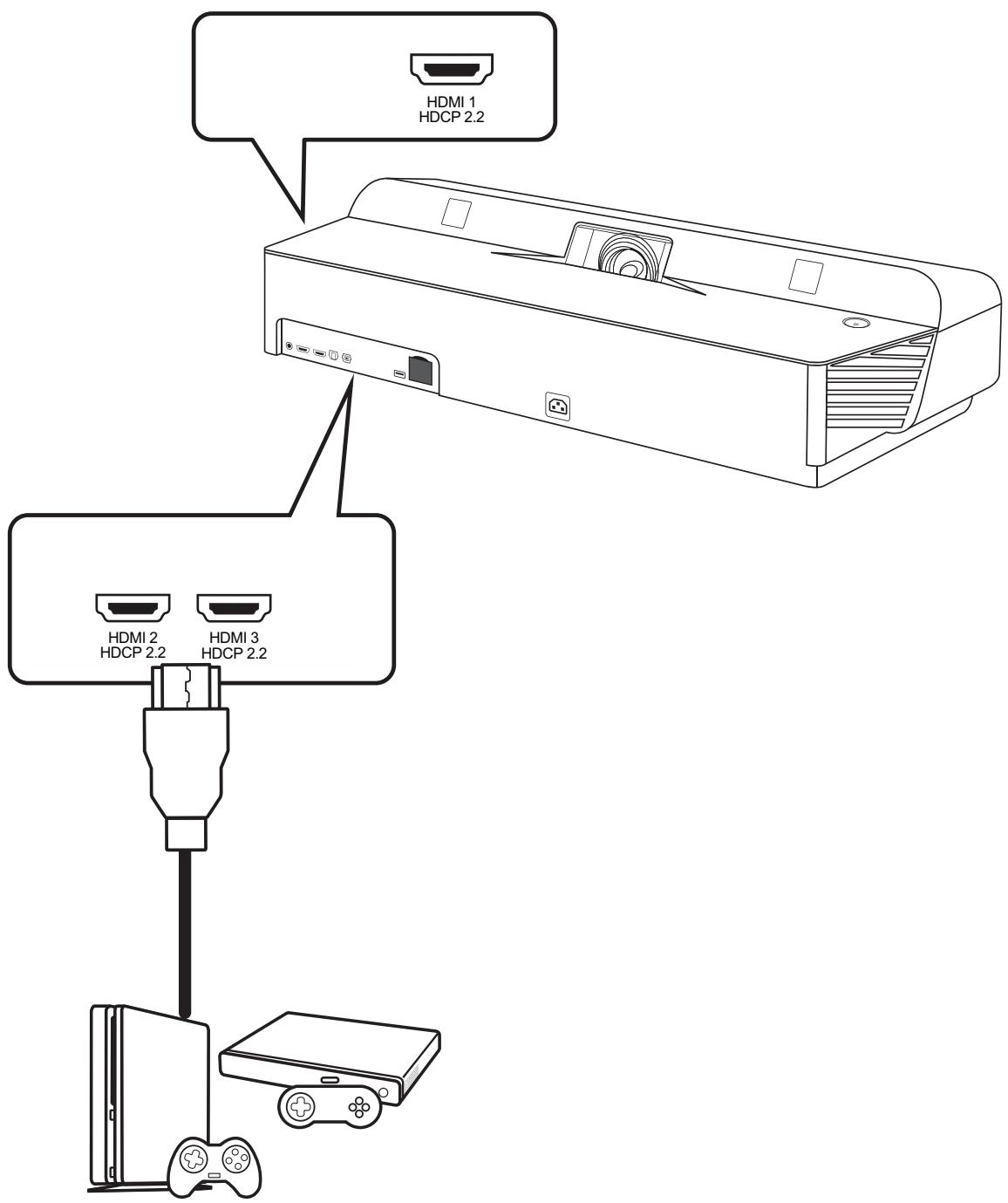 VIEWSONIC HCX1000-4K - Branchement HDMI - 1