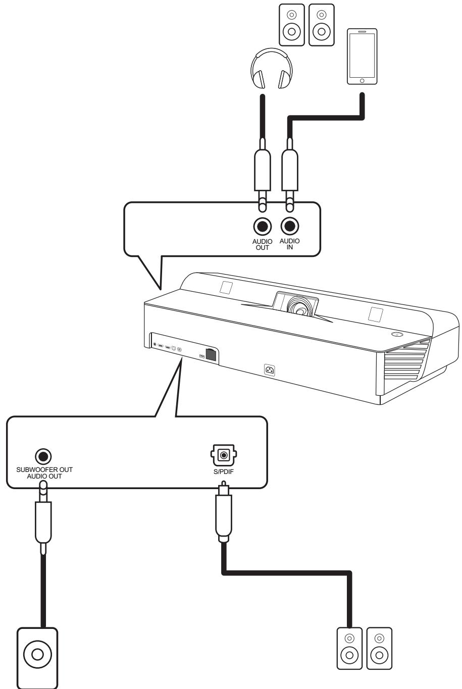 VIEWSONIC HCX1000-4K - Branchement audio - 1