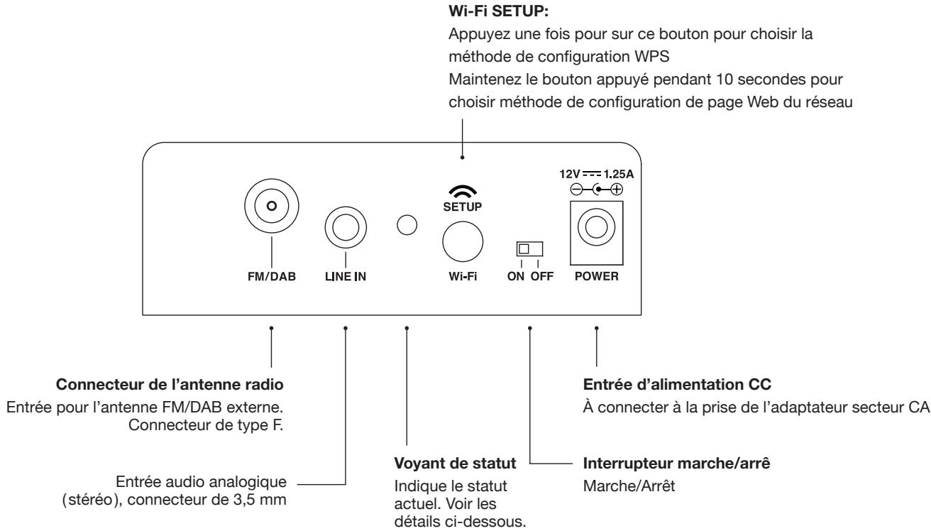 GENEVA AeroSphère - Dois-je configurer le système AeroSphere? - 1