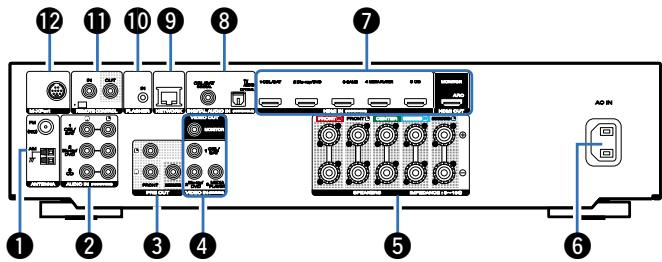 MARANTZ NR1504B - Affichage - 3