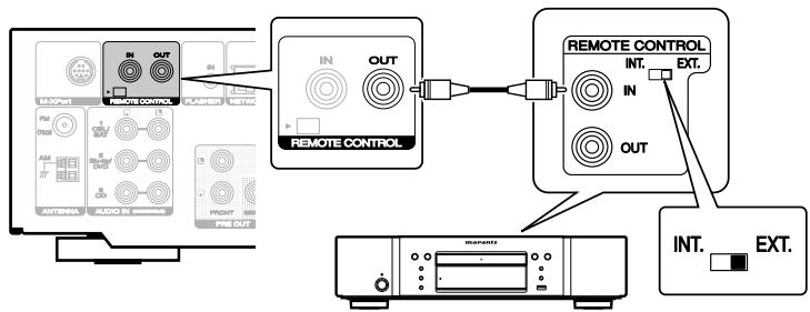 MARANTZ NR1504B - Connexion à distance d'appareils marantz - 1