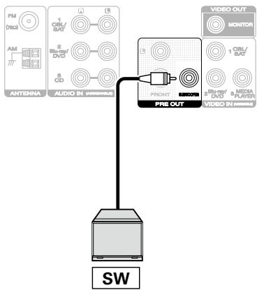 MARANTZ NR1504B - Connexion du subwoofer - 1