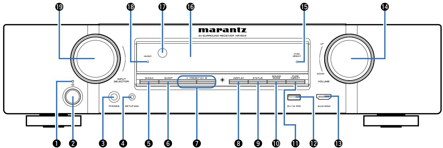 MARANTZ NR1504B - Fonctionnement aisé - 1
