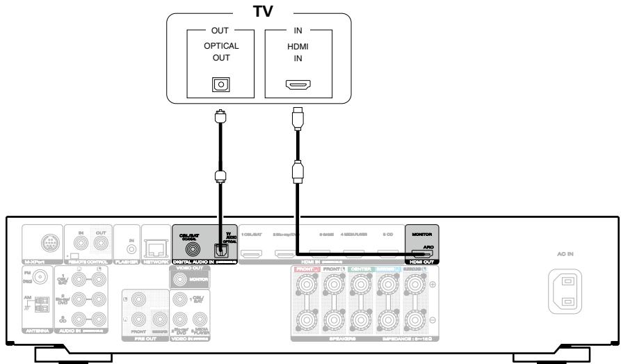 MARANTZ NR1504B - Connexion 2 : Téléviseur équipé d'une borne HDMI - 1