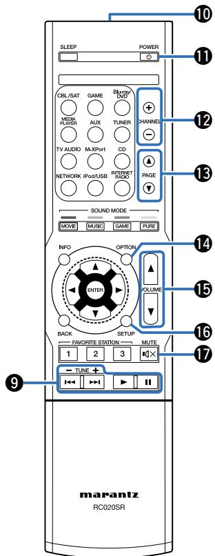 MARANTZ NR1504B - Télécommande - 2