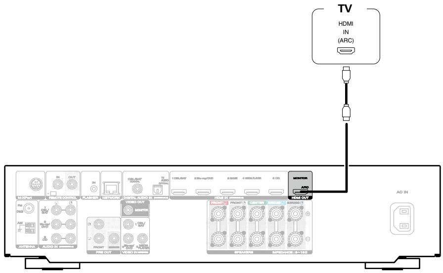 MARANTZ NR1504B - Connexion 1 : Téléviseur équipé d'une borne HDMI et compatible avec la fonction ARC (Audio Return Channel) - 1