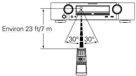 MARANTZ NR1504B - Portée de la télécommande - 1