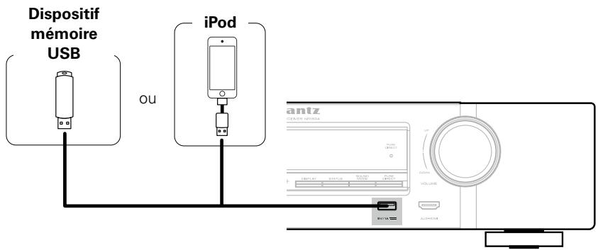 MARANTZ NR1504B - Connexion d'un ipod ou d'un dispositif mémoire USB sur le port USB - 1