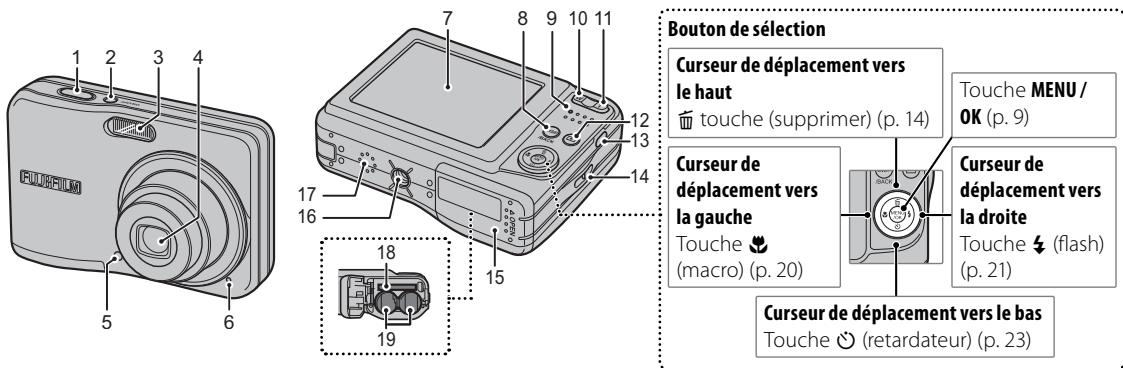 FUJIFILM A100 - Parties de l'appareil photo - 1