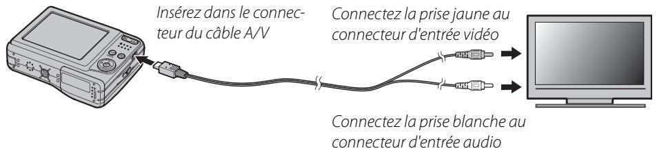 FUJIFILM A100 - Visualiser des photos sur une télévision - 1